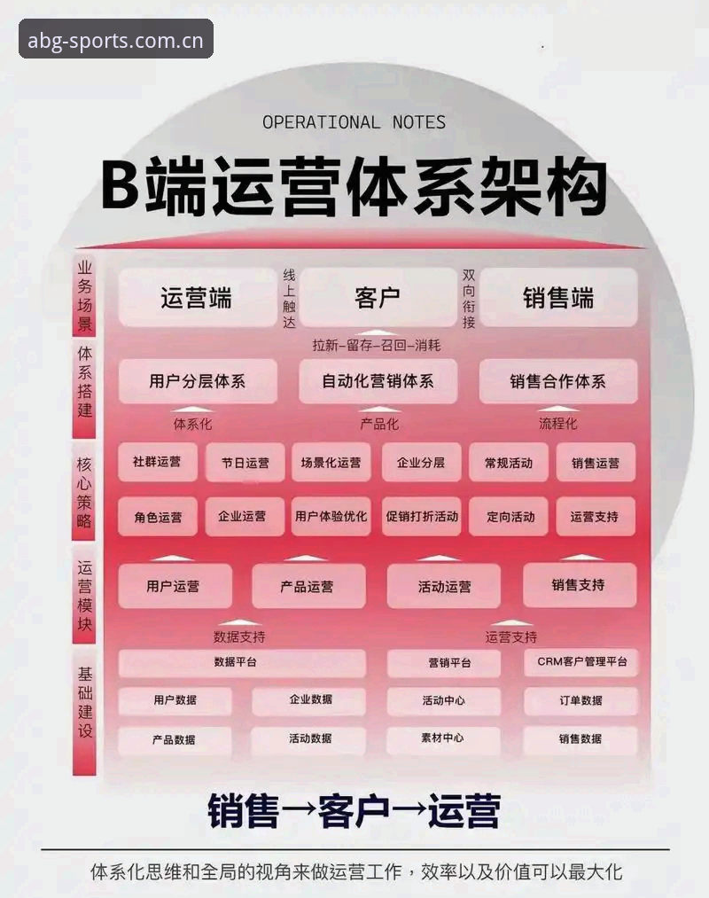 欧博abg游戏技术架构最新动态：性能提升与用户体验全面升级